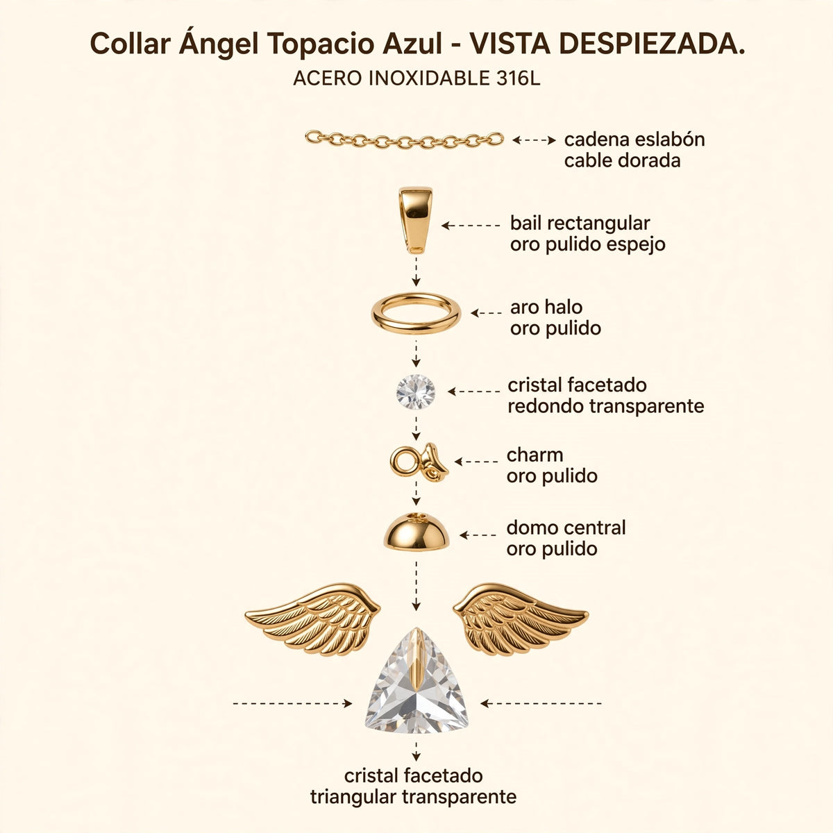 Collar Ángel Topacio Azul de Gotitas de Miel en acero inoxidable, en cajita de regalo. Envío en Panamá.